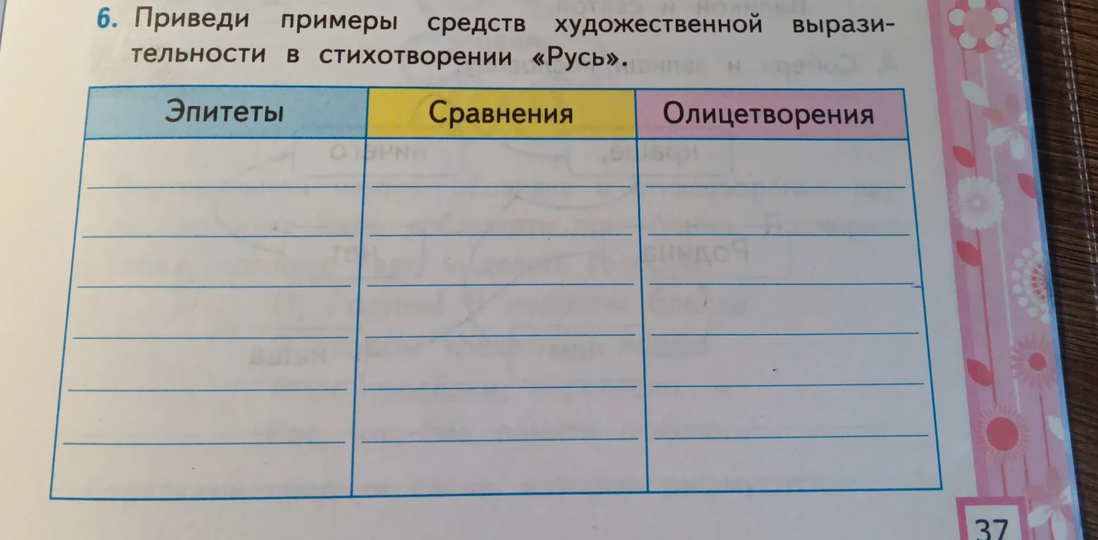 6. Приведи примеры средств художественной выразительности в стихотворении «Русь».