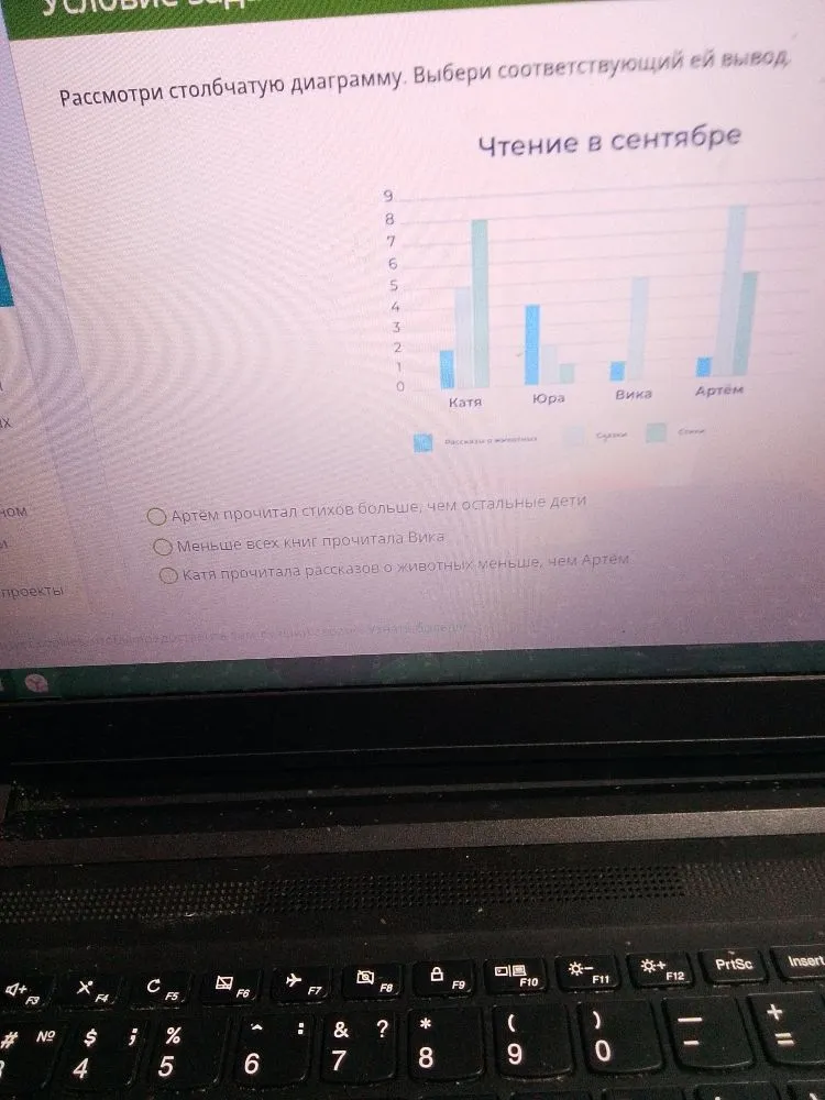 Рассмотри столбчатую диаграмму. Выбери соответствующий ей вывод.