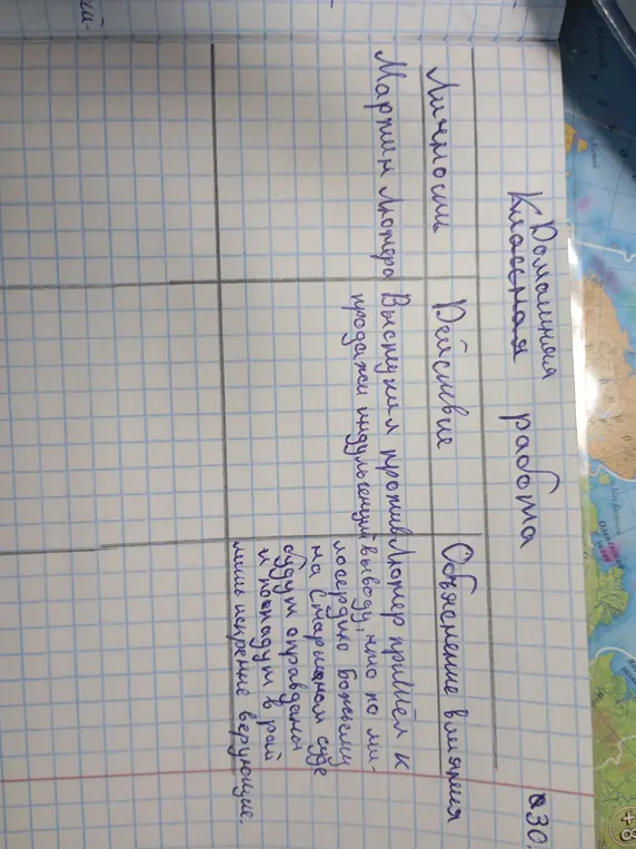 Можешь ли ты заполнить таблицу про Мартина Лютера?