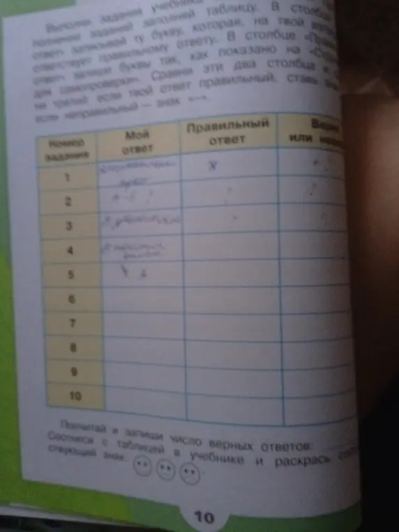 Можешь ли ты помочь мне заполнить таблицу, сравнивая мой ответ с правильным и ставя знаки?