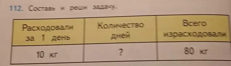 Составь и реши задачу, если расходовали за 1 день 10 кг, всего израсходовали 80 кг, а количество дней неизвестно.
