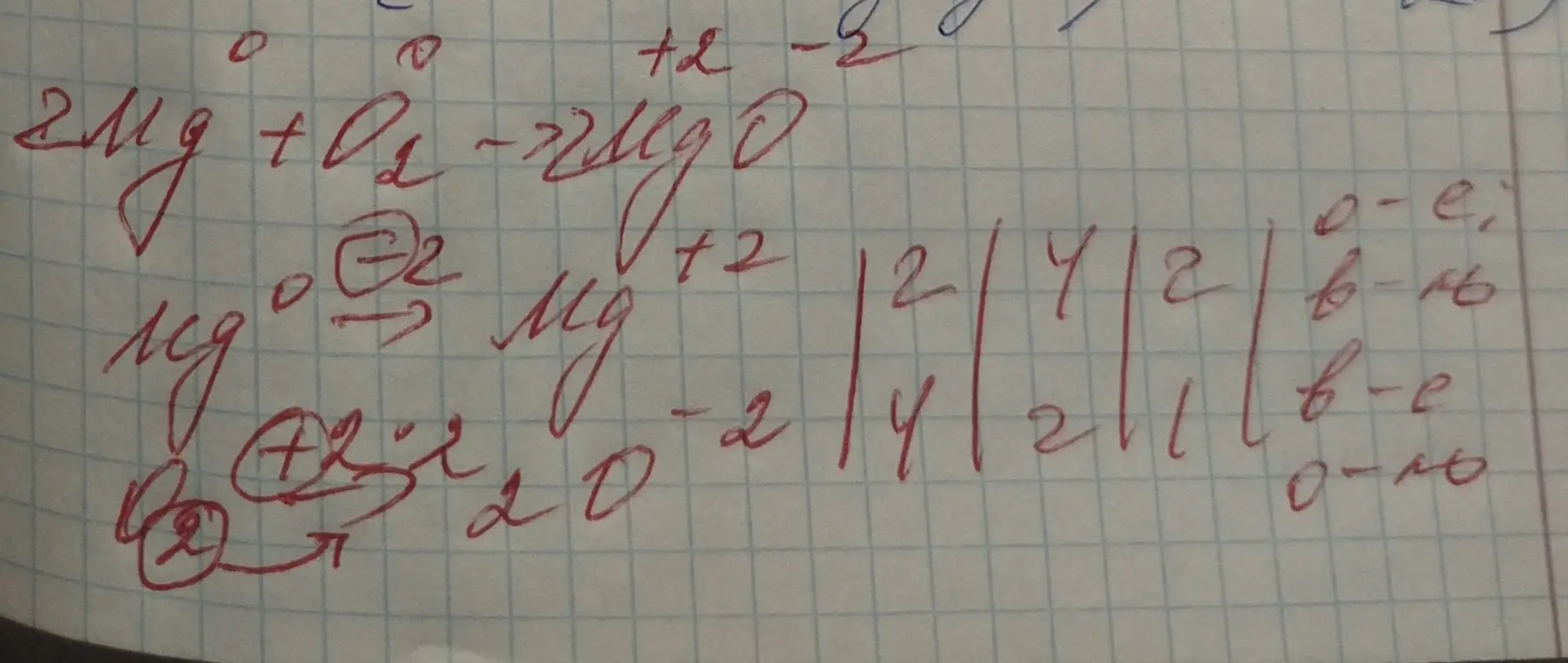 Оформи все окислительно-восстановительные реакции как на фото