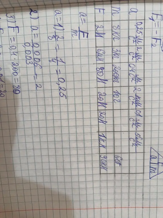 Помоги мне решить задачу, где нужно найти ускорение (a) через силу (F) и массу (m): a=F/m, a=1/8, F=0.4*200