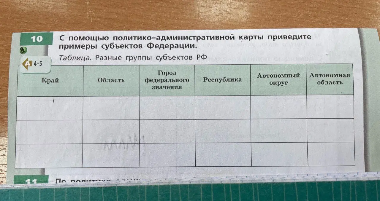 Можешь ли ты привести примеры субъектов Федерации для заполнения таблицы?