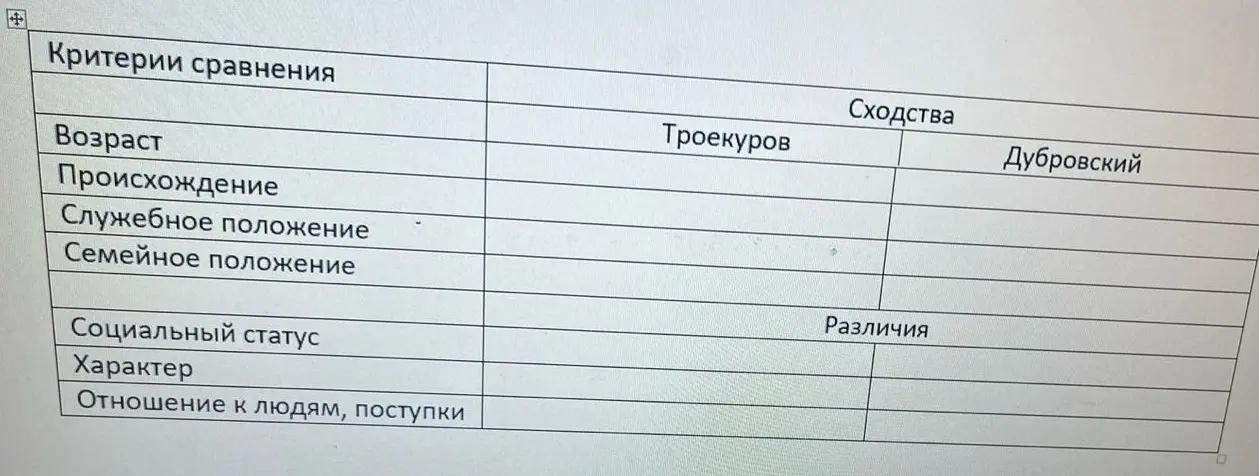 Заполни таблицу, сравнивая Троекурова и Дубровского из романа Пушкина, по критерию возраста.