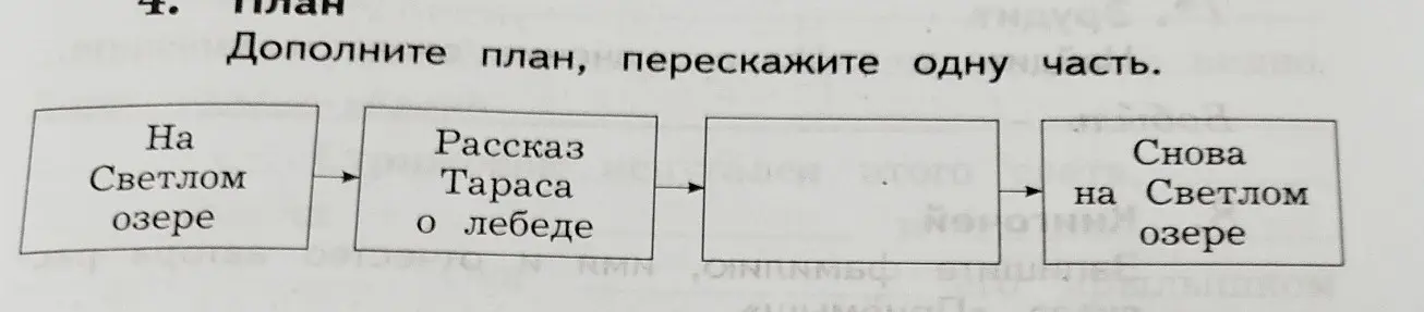Ты просишь дополнить план и пересказать одну часть.