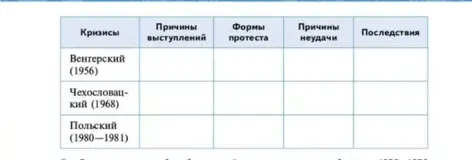 Укажи причины возникновения противоречий в странах народной демократии в 1950-х гг.