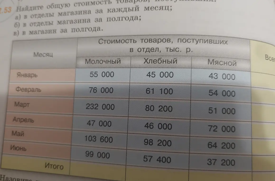 Найди общую стоимость: а) в отделы магазина за каждый месяц?