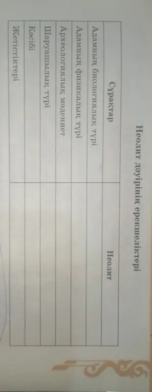 Заполни таблицу про особенности неолита