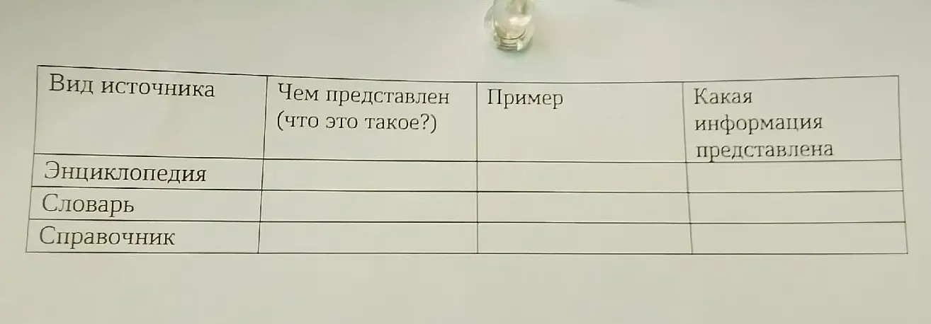 Определи, что такое энциклопедия, словарь, справочник, и какая информация в них представлена.
