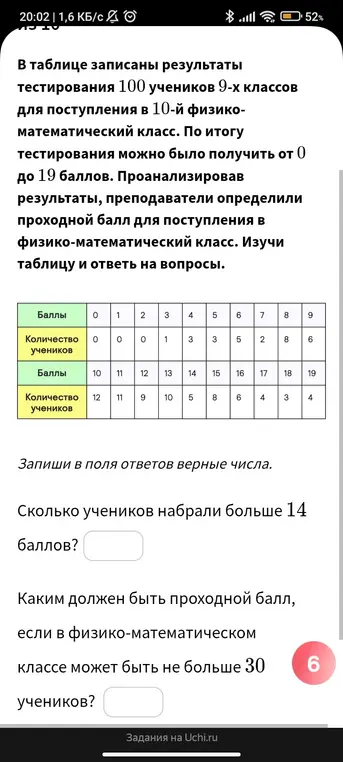 Сколько учеников набрали больше 14 баллов? Каким должен быть проходной балл, если в классе может быть не больше 30 учеников?