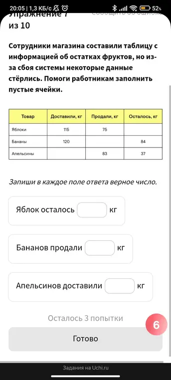 Вычисли сколько яблок осталось, бананов продали, апельсинов доставили.