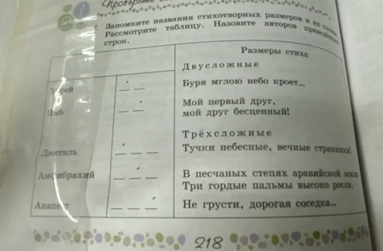 Запомните названия стихотворных размеров. Рассмотрите таблицу. Назовите авторов приведённых строк.