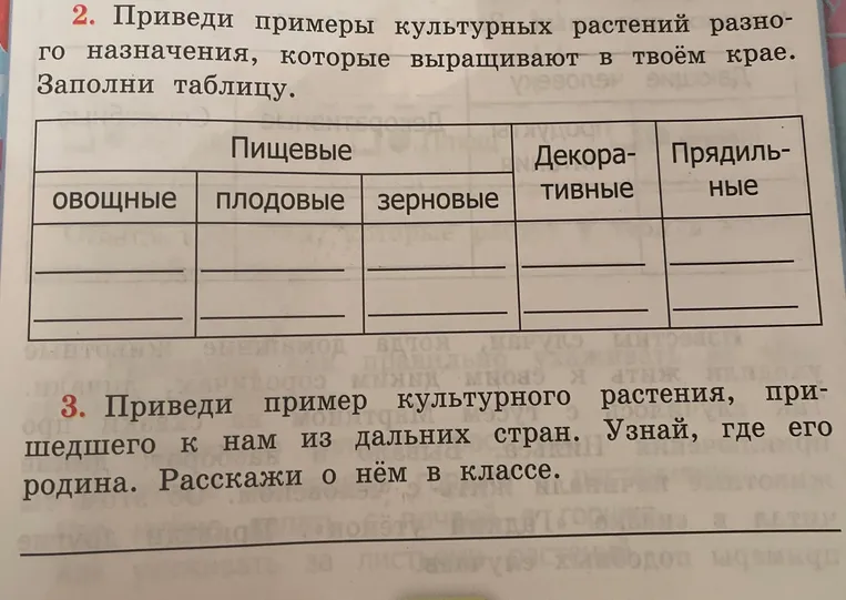 Приведи примеры культурных растений разного назначения, которые выращивают в твоём крае. Заполни таблицу.