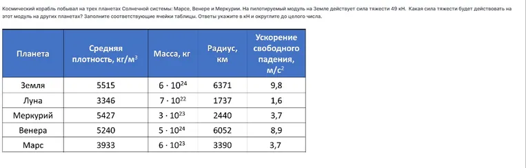 Определите силу тяжести, которая будет действовать на пилотируемый модуль на других планетах, если на Земле сила тяжести на него составляет 49 кН. Заполните соответствующие ячейки таблицы. Ответы укажите в кН и округлите до целого числа.