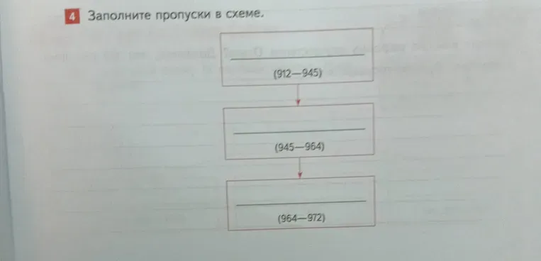 Заполните пропуски в схеме.