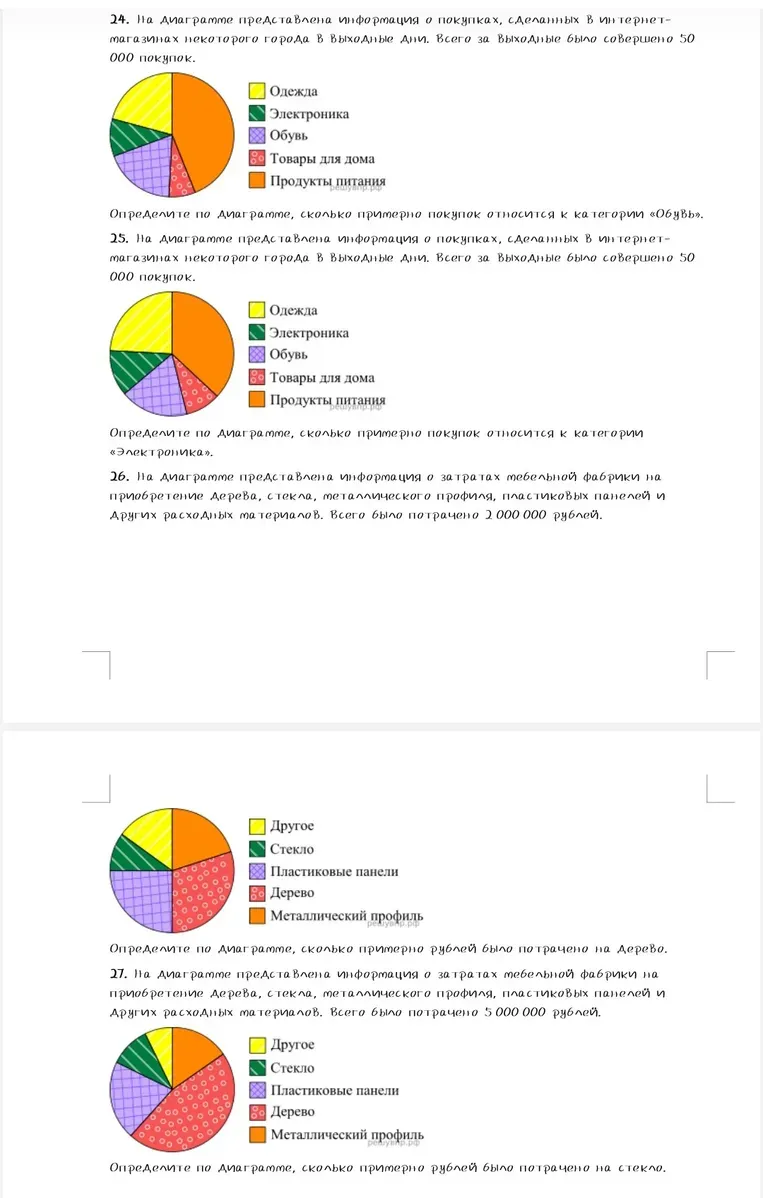 Определите по Диаграмме, сколько примерно покупок относится к категории «Обувь».