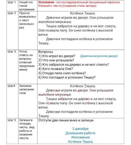 Устно ответить на вопросы по тексту "Котенок Тишка".