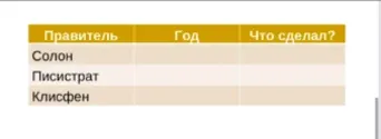 Заполнить таблицу с информацией о правителях: Солон, Писистрат, Клисфен, указав год правления и их достижения.