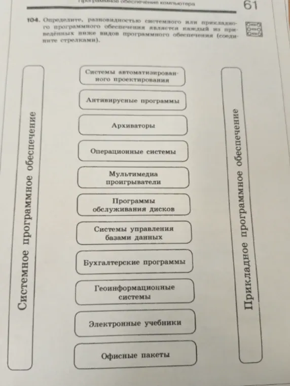 Определите, разновидностью системного или прикладного программного обеспечения является каждый из приведенных ниже видов программного обеспечения (соедините стрелками).
