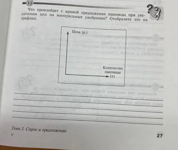 Что произойдет с кривой предложения пшеницы при увеличении цен на минеральные удобрения? Отобразите это на графике.