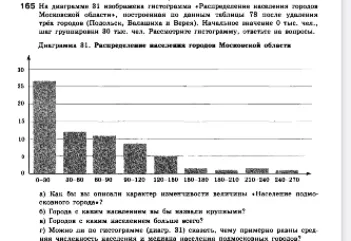 Как бы вы описали характер изменчивости величины «Население подмосковного города»?