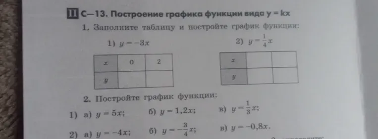 Заполните таблицу и постройте график функции: y = -3x