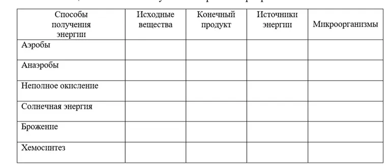 Заполните таблицу "Способы получения энергии".