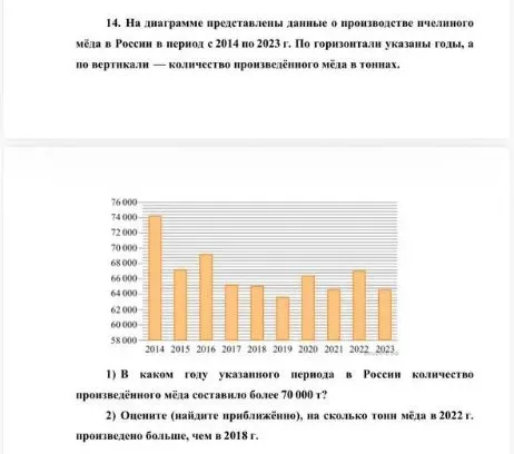 В каком году указанного периода в России количество произведённого мёда составило более 70 000 т?