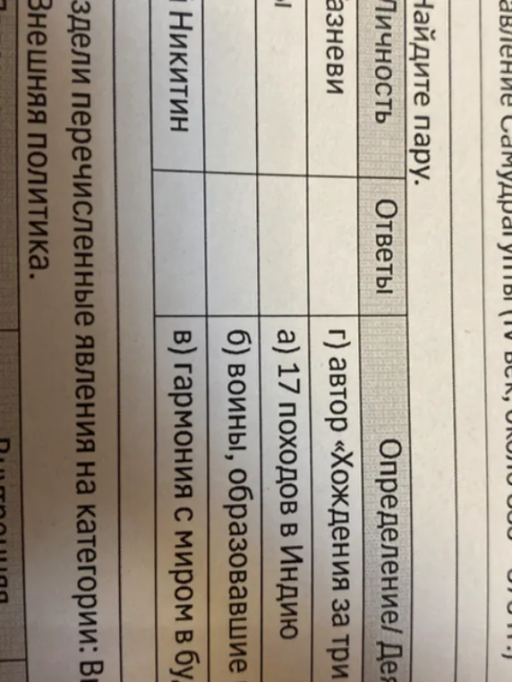 Соотнесите личность с определением: Никитин, Газневи
