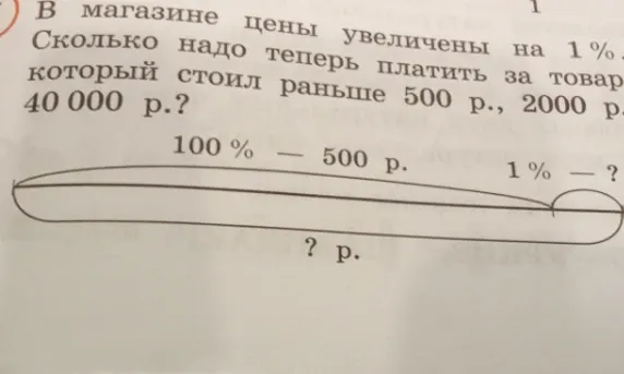 Сколько надо теперь платить за товар, который стоил раньше 500 р., 2000 р., 40 000 р., если в магазине цены увеличены на 1%?