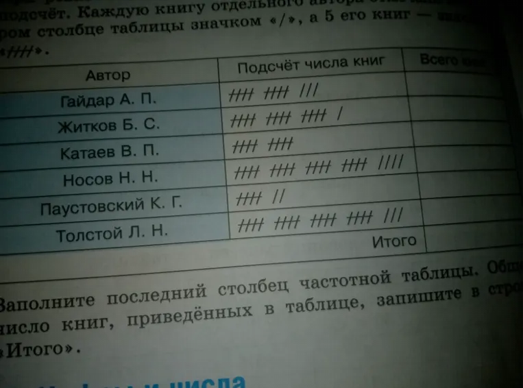 Заполните последний столбец частотной таблицы