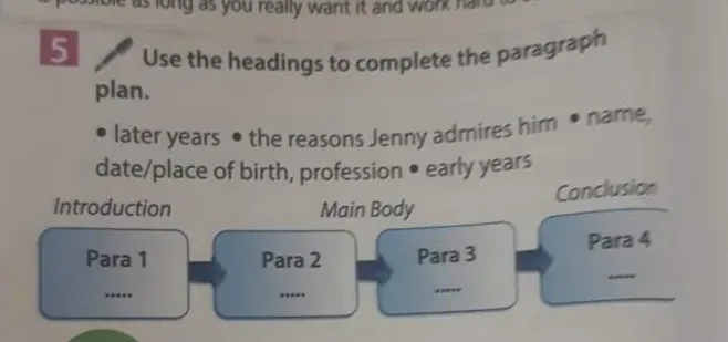 Use the headings to complete the paragraph plan.