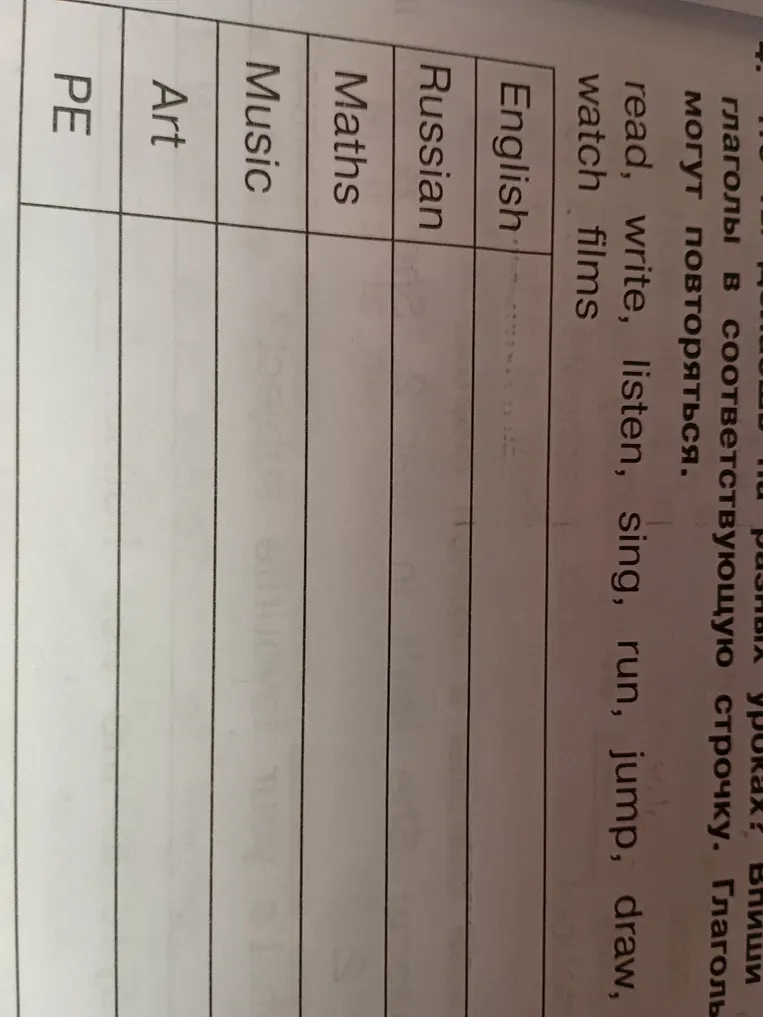 Впиши глаголы в соответствующую строчку.