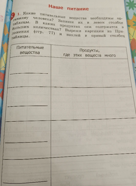 Какие питательные вещества необходимы организму человека? Запиши их в левом столбце таблицы.