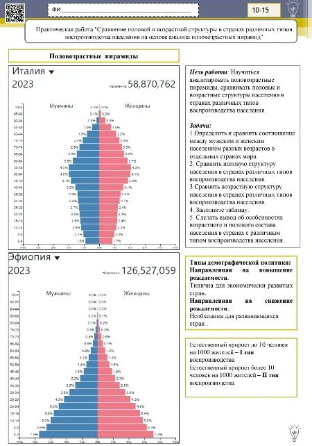 Определить и сравнить соотношение между мужским и женским населением разных возрастов в следующих странах мира.