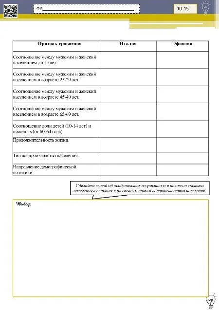 Определить и сравнить соотношение между мужским и женским населением разных возрастов в следующих странах мира.