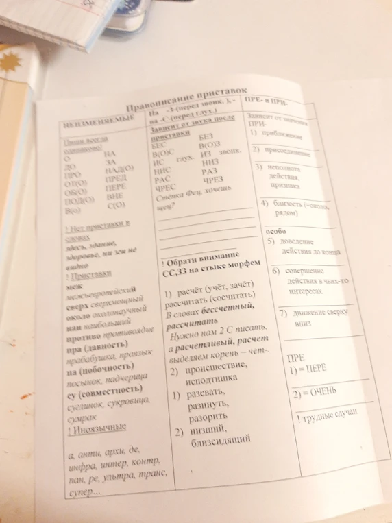 Прочитай правила правописания приставок