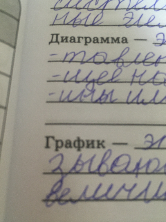 Закончите предложения, начинающиеся со слов "Диаграмма - это" и "График - это"