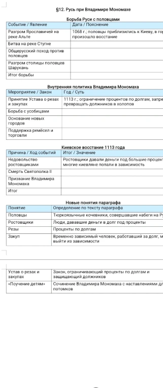 Заполните таблицы по истории Руси при Владимире Мономахе.
