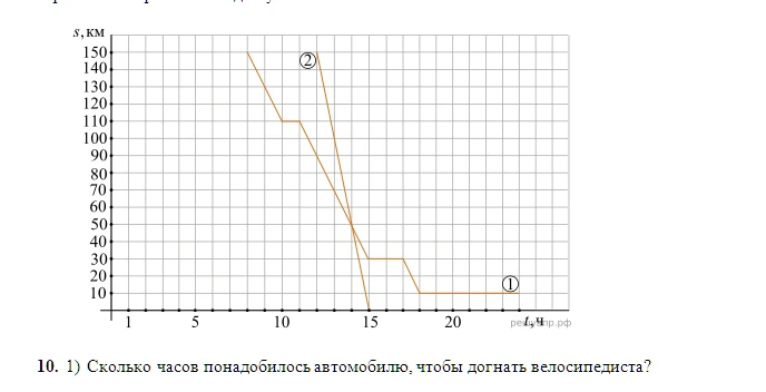 Сколько часов понадобилось автомобилю, чтобы догнать велосипедиста?