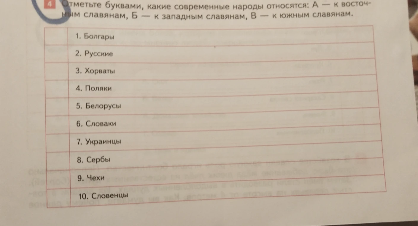 Отметьте буквами, какие современные народы относятся: А — к восточным славянам, Б — к западным славянам, В — к южным славянам.