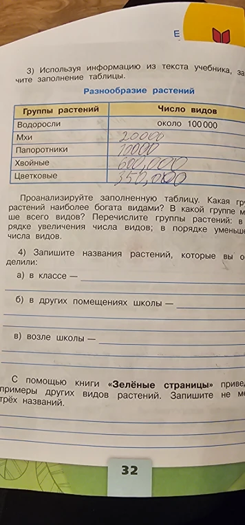 Проанализируйте заполненную таблицу. Какая группа растений наиболее богата видами?