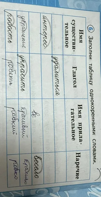 Заполни таблицу однокоренными словами