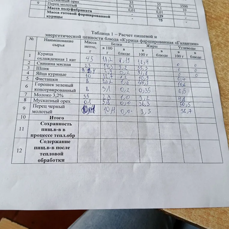 Рассчитайте пищевую и энергетическую ценность блюда «Курица фаршированная «Галантин»