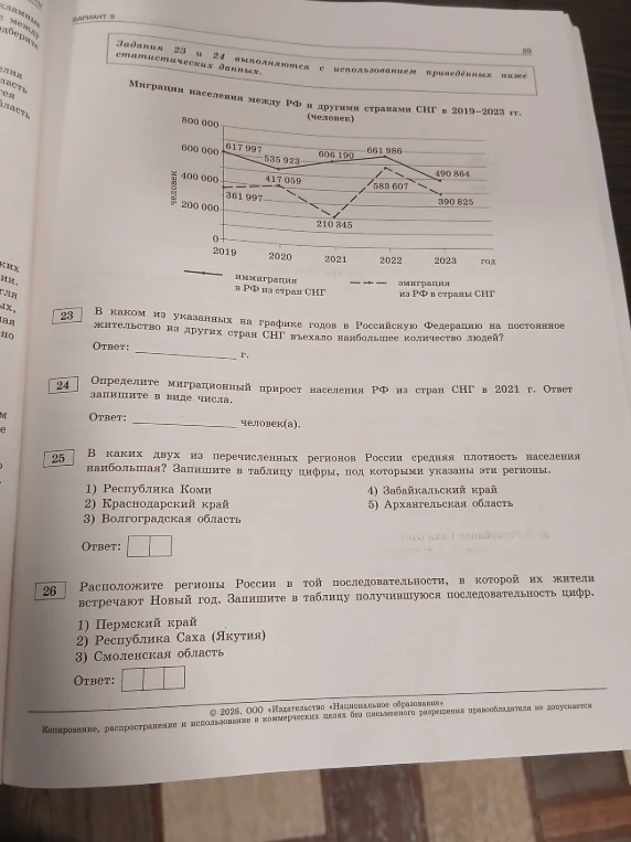 В каком из указанных на графике годов в Российскую Федерацию на постоянное жительство из других стран СНГ въехало наибольшее количество людей?