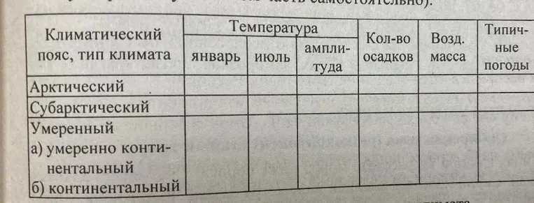 Заполнить таблицу по климатическим поясам