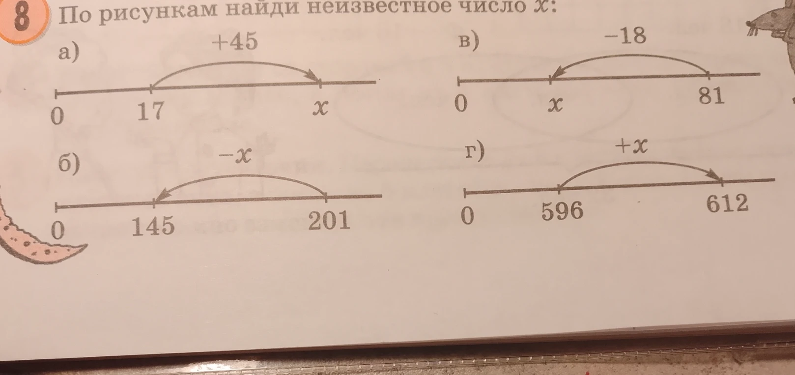 По рисункам найди неизвестное число x: