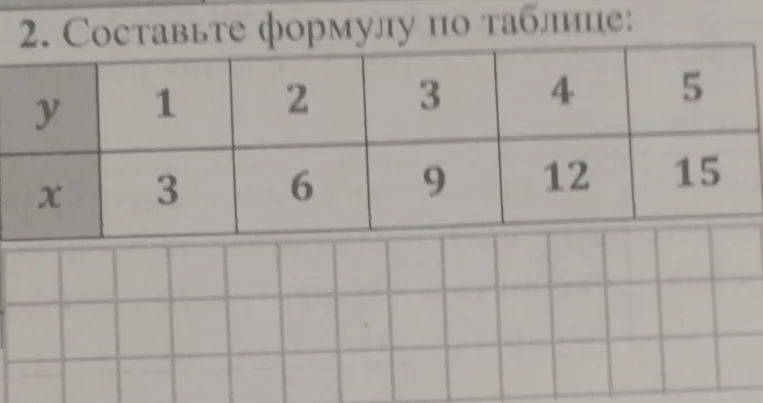 Составьте формулу по таблице