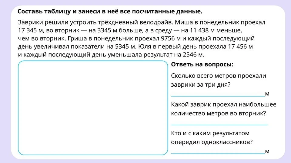 Составьте таблицу и занесите в неё все посчитанные данные, а затем ответьте на вопросы о расстоянии, которое проехали заврики Миша, Гриша и Юля за три дня велодрайва.